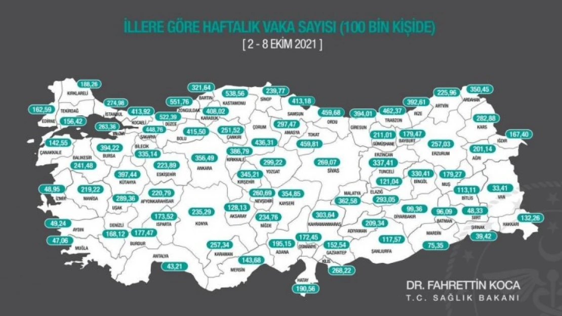 Aydın'da görülen vaka sayısı 49,24'e yükseldi