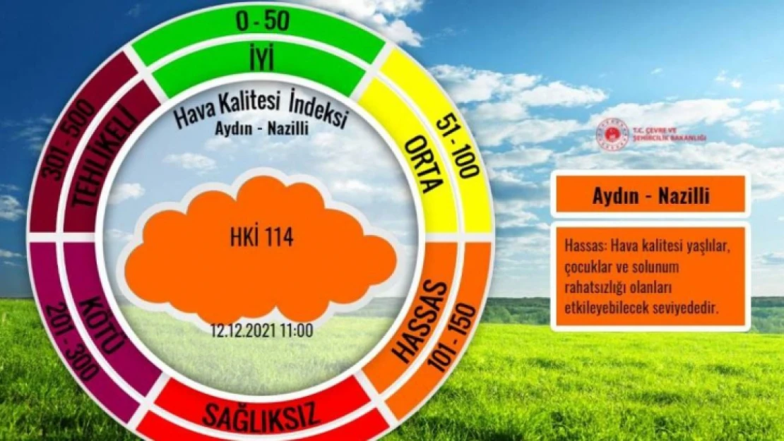Nazilli'nin havası 'Hassas'