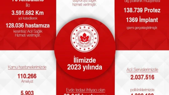 Acil servislerde 1 yılda 6 milyon hasta muayene edildi