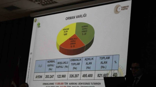 Aydın'da 1 yılda 20 bin gelir getirici fidan toprakla buluştu