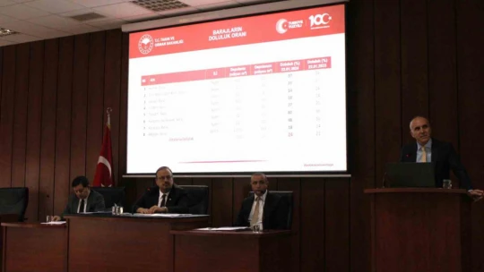 Aydın'da barajların doluluk seviyeleri belli oldu