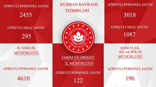 Aydın'da ekiplerden Kurban Bayramı teyakkuzu: 10 bin 401 görevli sahada olacak
