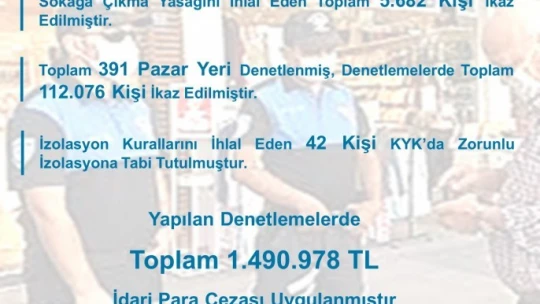 Aydın'da 1.5 milyonluk korona cezası