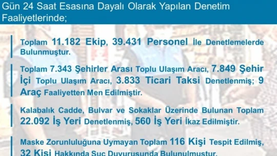 Aydın'da 1.5 milyonluk korona cezası