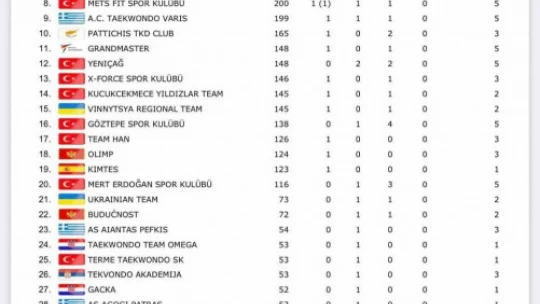 Aydınlı sporcular şampiyonluk kupasını Türkiye'ye getirdi