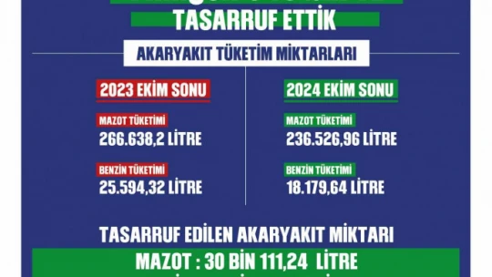 Başkan Zencirci'nin tasarruf uygulamaları meyvesini veriyor