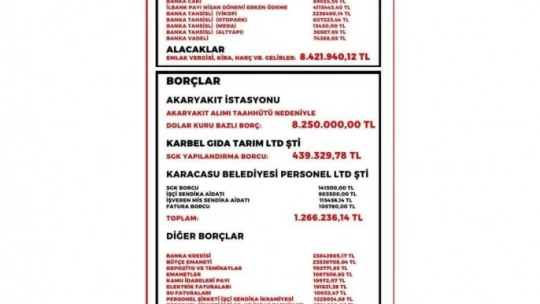 Erikmen, belediyeyi büyük borçlarla terk etmiş