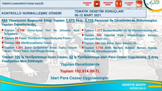 Kontrolü kaybedenlere ceza yağdı