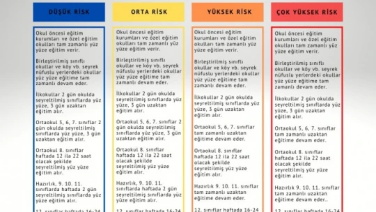 Vali Aksoy, 'Düşük riskli iller arasında olmak bize bağlı'